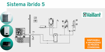 In offerta i sistemi ibridi 5 di Vaillant, kit composto da caldaia a condensazione ecoTEC Pure e pompa di calore aroTHERM, combinazione di alimentazione a gas ed energia elettrica ad alta efficienza e massimo risparmio economico, disponibili a magazzino in pronta consegna